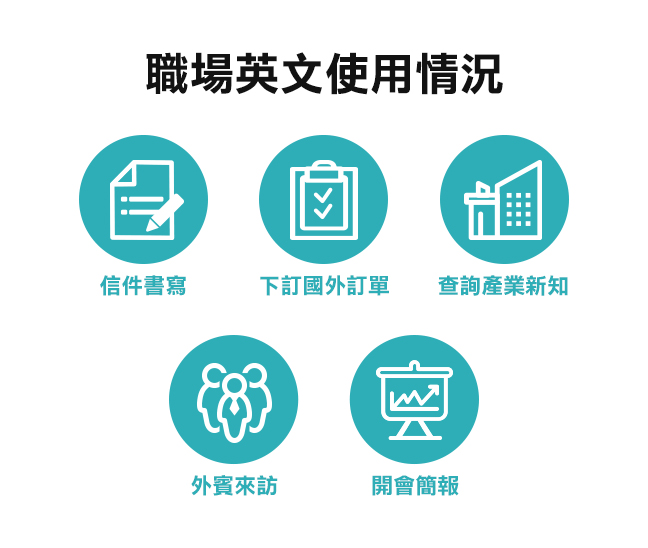 職場英文使用情況
